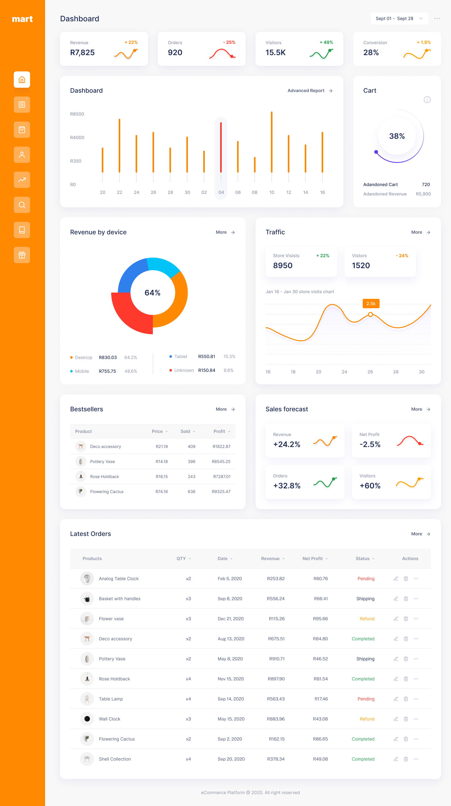 E-commerce Dashboard